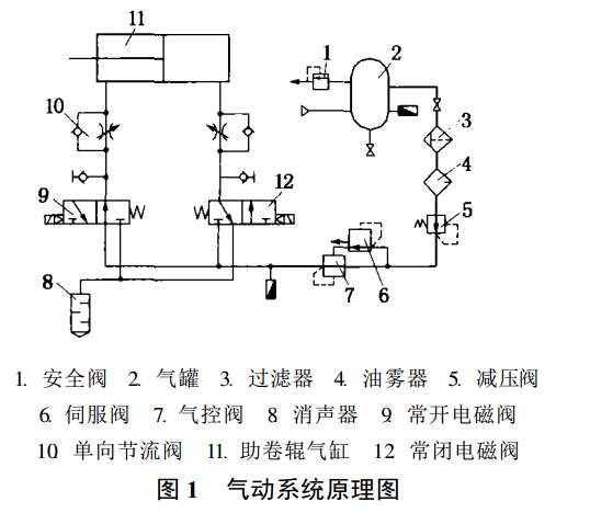手動(dòng)液壓搬運(yùn)車(chē)的沖擊方法